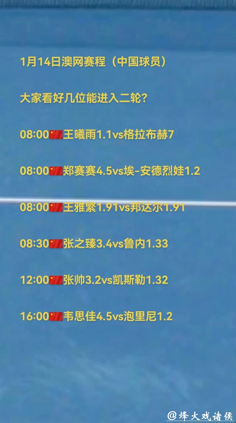 三位中国球员冲击次轮 澳网今日赛程→ 三位中国球员冲击次轮 澳网今日赛程→