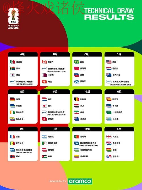 2026世界杯预测APP热门趋势分析